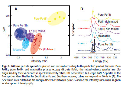 Iron_particle_speciation