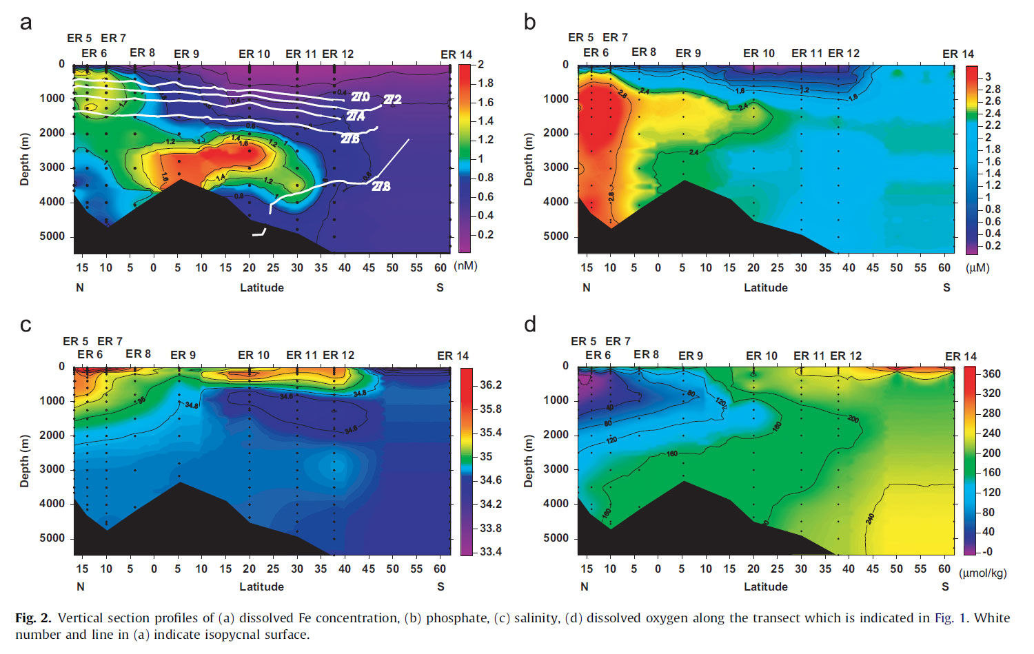 Nishioka_jun_elsevier