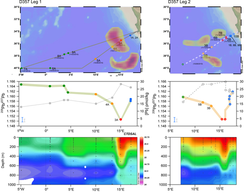 Lead isotopes Atlantic Ocean