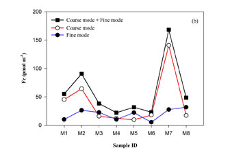 2109 Gao et al.