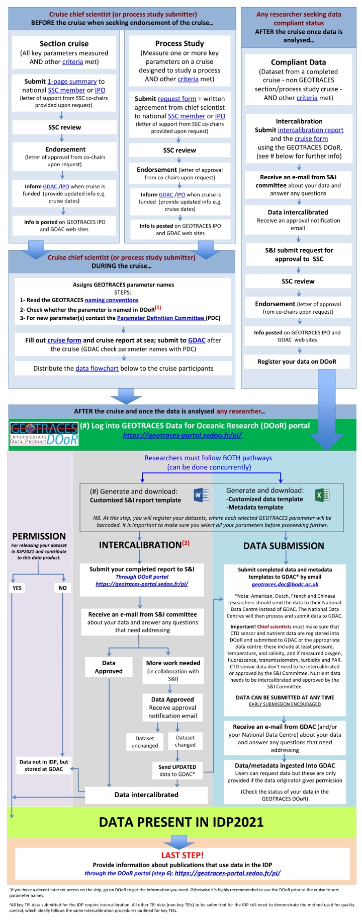 how to read a pdc file