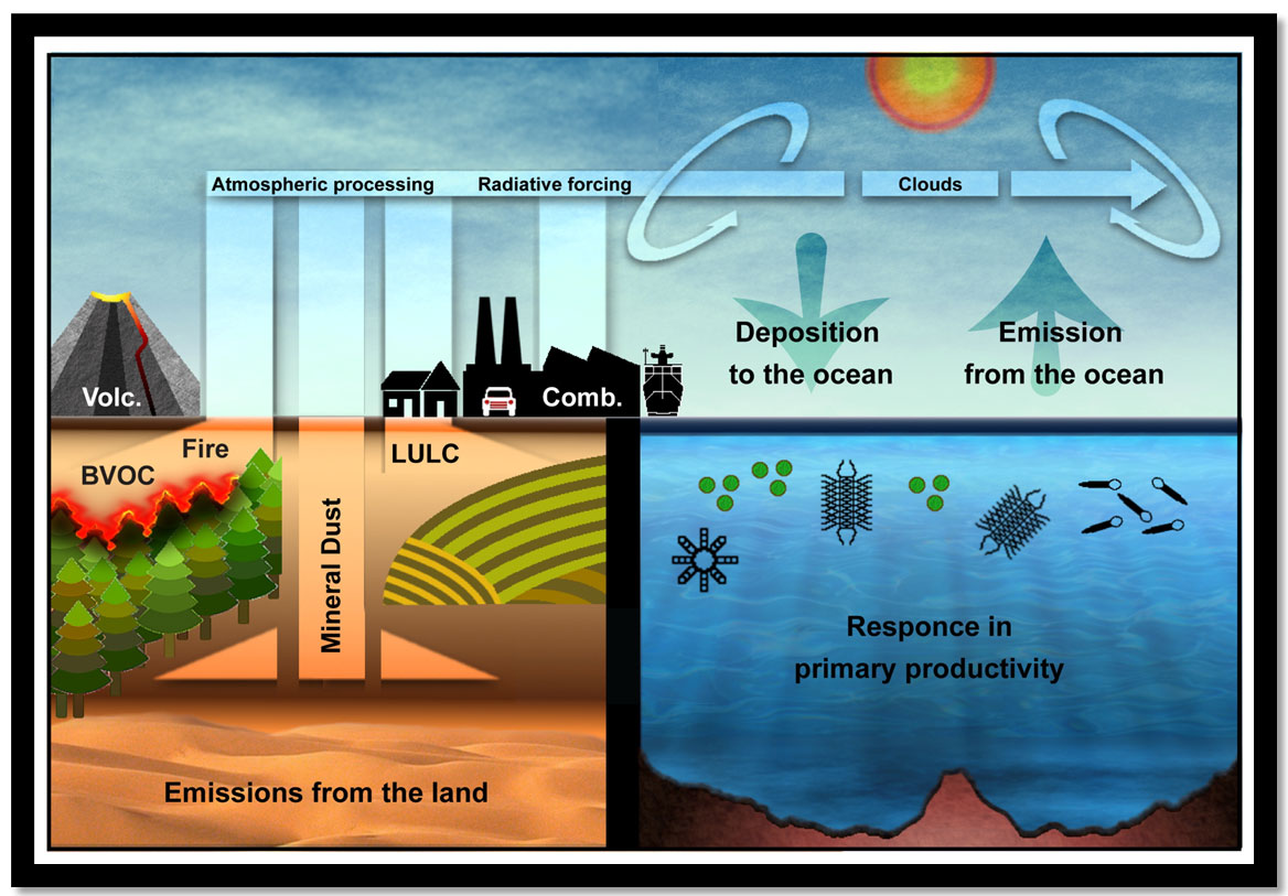 New SCOR Working Group: Reducing Uncertainty in Soluble aerosol Trace ...